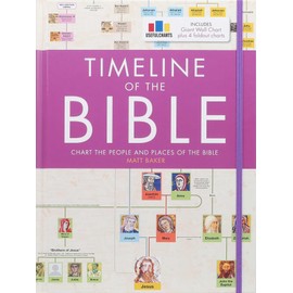 Timeline of the Bible