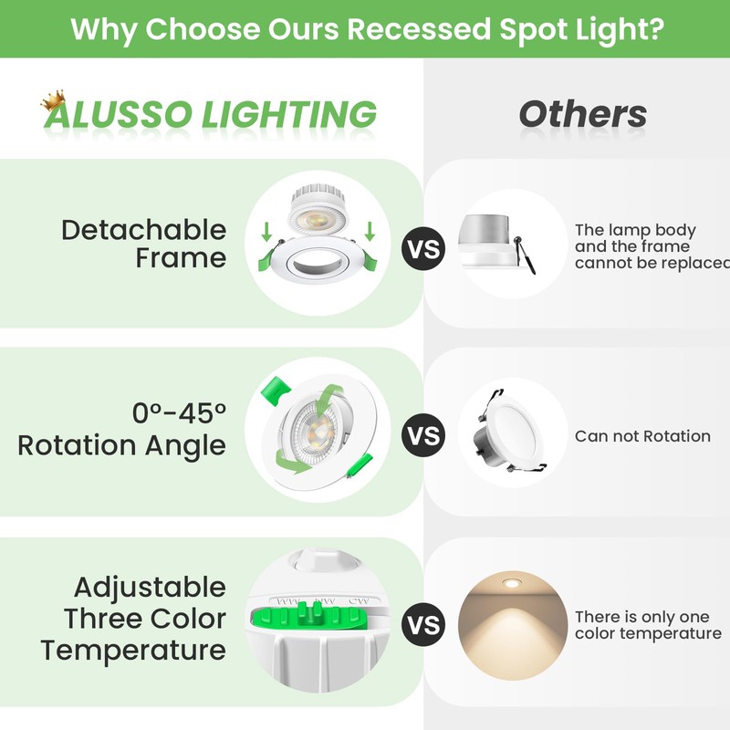 ALUSSO LIGHTING LED Recessed Spotlight, 230 V, 6 W, 540