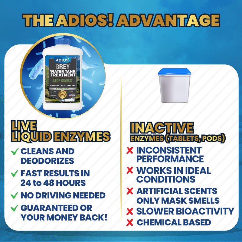 Adios! RV Grey Water Tank Treatment and Cleaner, Enzyme Deodorizer