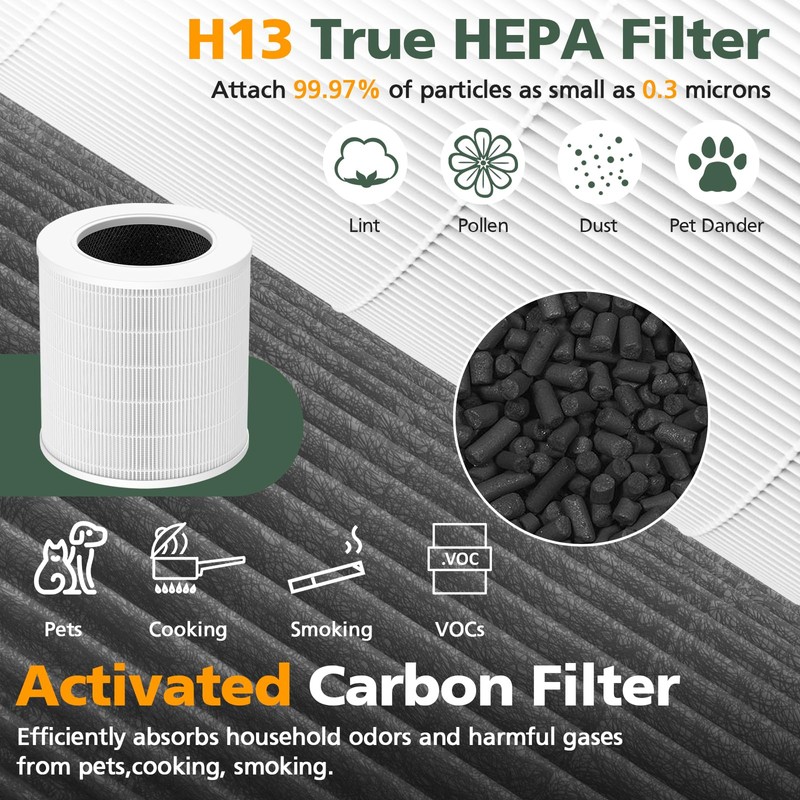 A2002 Replacement Filter Compatible with A2002 Air Purifie-r, 3-In-1 H13