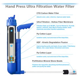 FS-TFC 6-Stage Portable Water Filter 0.01 Micron UF and CTO Improving Tastes Water Purifier Survival Gear 1.5L/Min Fast Flow for Hiking, Camping, Travel, and Emergency Preparedness