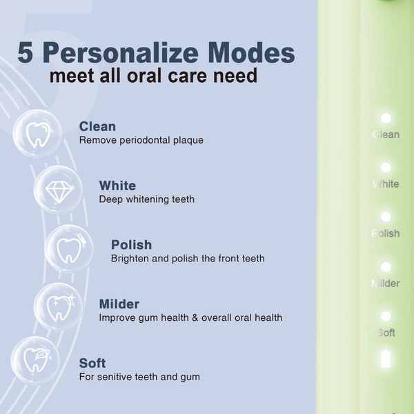7AM2M 7AM2M Sonic Electric Toothbrush for Adults and Kids, with