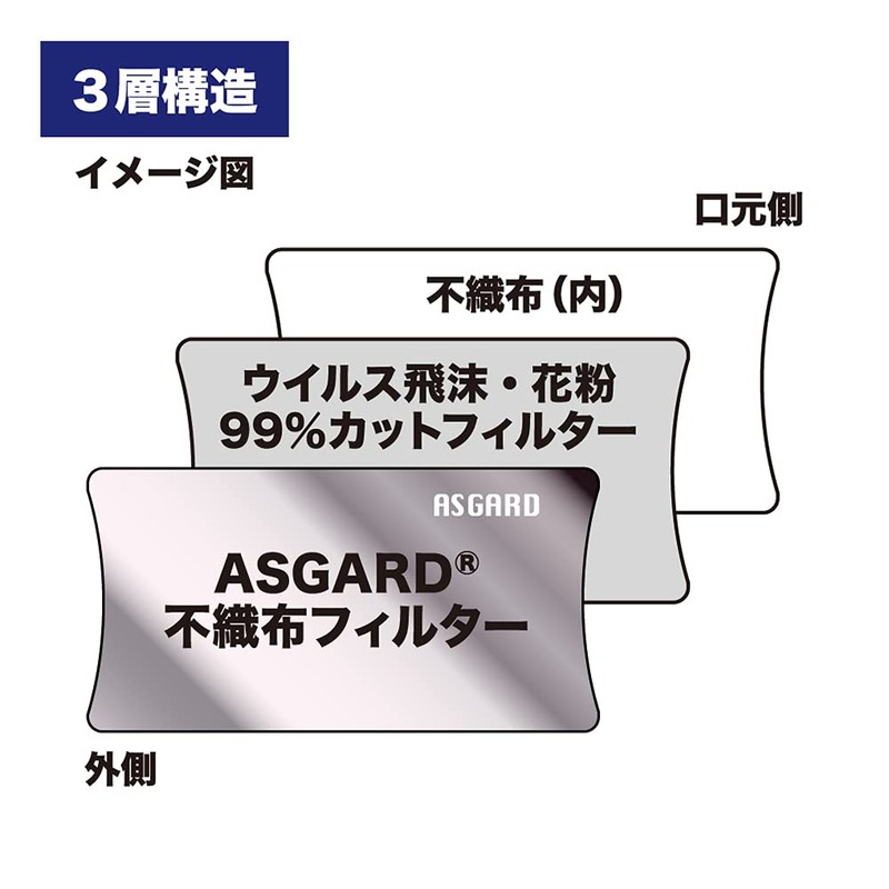 ASGARD AS-0001 Sterling Silver Mask 3 Layer Type (3 Pack)