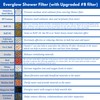 EVERGLOW High-Output Shower Filter, Reduces Chlorine, Dry Skin, Dandruff, Eczema,
