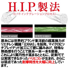 DUEL H3618N-5CR PE Line Fishing Line Super X-Wire 8 [Line Fishing Line Fishing Tackle High Strength High Sensitivity] No. 1.2 1189.4 ft (300 m) 5 Color/Yellow Marking