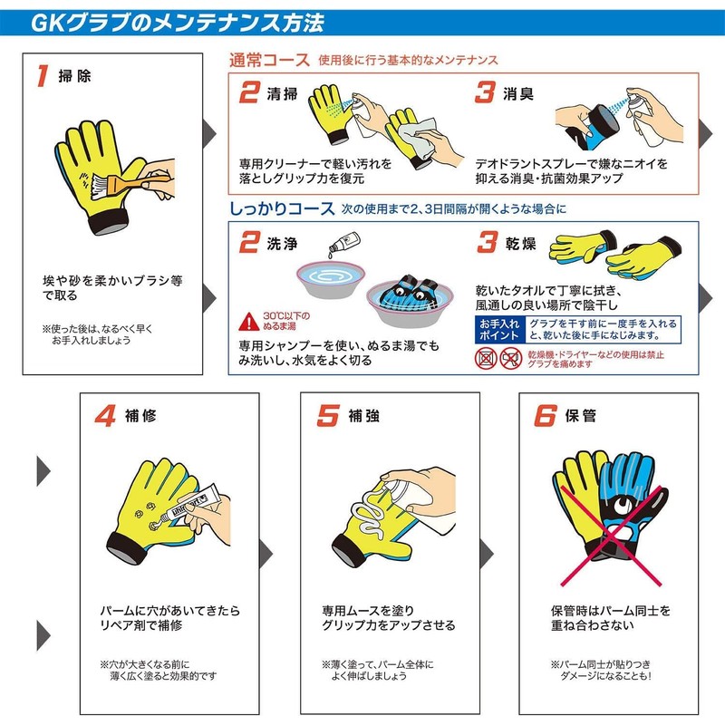 uhlsport Futsal GK Keeper Gloves FUTSAL Starter Resist Half Negative
