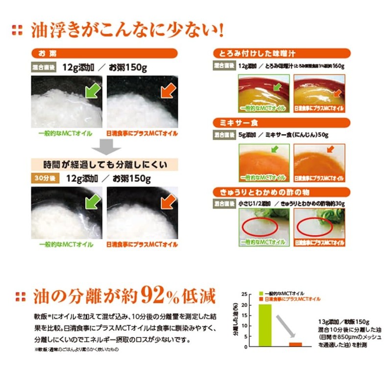 日清食事にプラスMCTオイル6g×30本 エネルギーになりやすい 管理栄養士99%が推奨 小分け まざりやすい 携帯に便利