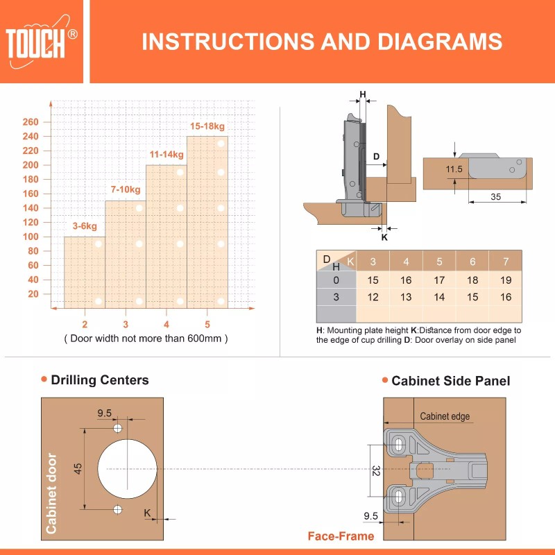 TOUCH Soft Close Cabinet Hinges, 3/4" Full Overlay 105° Face