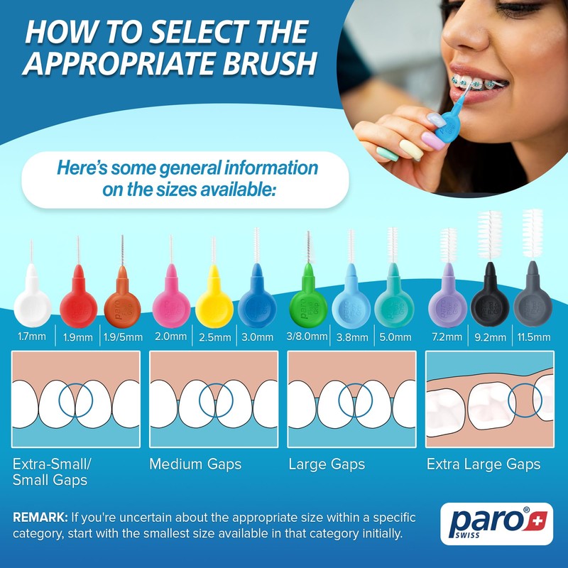 Paro Swiss FlexiGrip, Medium, Green, Cylindrical, 5 Mm, 4 Pcs.