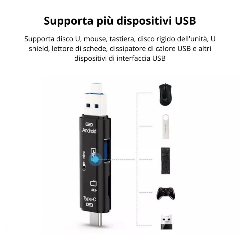 SD USB 2.0 Card Reader with Otg Function for Micro