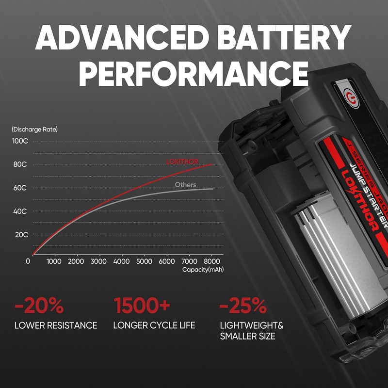 LOKITHOR J400 Portable Jump Starter 2000A, 12V Lithium Battery Booster