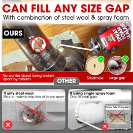 Rodent Barrier Kit, 3PCS Steel Wool Included PU Foam Hole Filler, 3.2"x7.5’ Steel Wool for Mice Control, Rodent Control Fill Fabric, Gloves, Scissors, Gap Blocker in Hole Pipeline Vent in House Garage