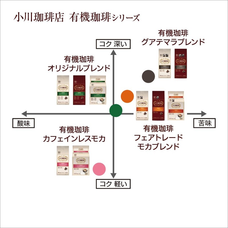 Ogawa Coffee Organic Coffee Fair Trade Mocha Blend Beans, 4.9
