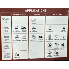 C823 Milk Chocolate Block - 11.02lb (5kg) - 31.7% Cocoa Solids - Belgium Chocolate