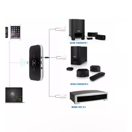 BOSE CONNECT Bluetooth Adapter for  Bose Lifestyle | Bose 321
