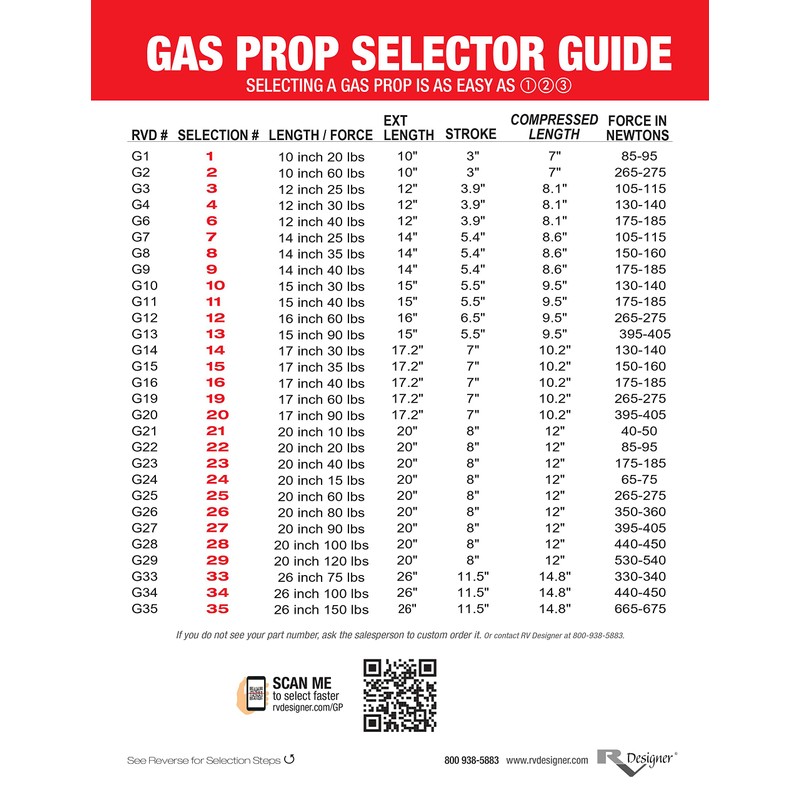 RV Designer G20, Gas Prop Door Support, 17 inch, 90