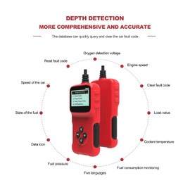 Universal OBD2 Engine Fault Reader Car Scanner, Professional Auto Car Diagnostic Scanner Repair Tool, HD LCD Display Screen, I/M Readiness Smog Check CAN Diagnostic Scan Tool (RED)
