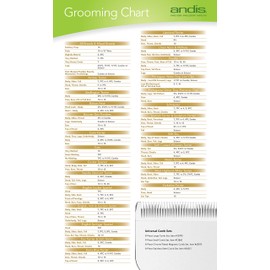 Andis Number Ceramic Blade, 5 FC