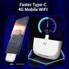 4G USB Portable WiFi 150Mbps High Speed Plug and Play