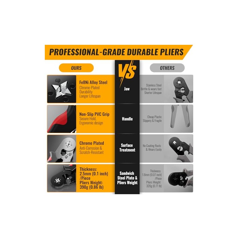 Ferrule Crimping Tool Kit,Wire Ferrule Kit Crimper Connectors，4 corners Self-adjustable