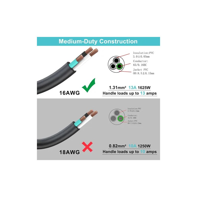 [5 Pack] Flat Plug Short Power Extension Cord - 8inch