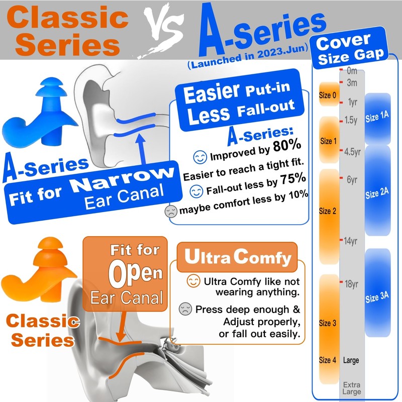 WaterDam Swimming Ear Plugs Great Waterproof Ultra Comfy Earplugs Prevent