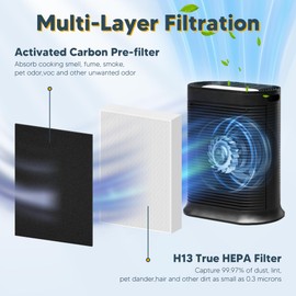 Improvedhand HPA300 HEPA Filter Replacement for Honeywell Air Purifier HPA304 HPA3300b HPA5300 HPA5350 HPA8350 HPA300VP, Compared to HRF-R3 (3 True HEPA R Filters and 4 A Pre-Cut Carbon Pre-Filters)