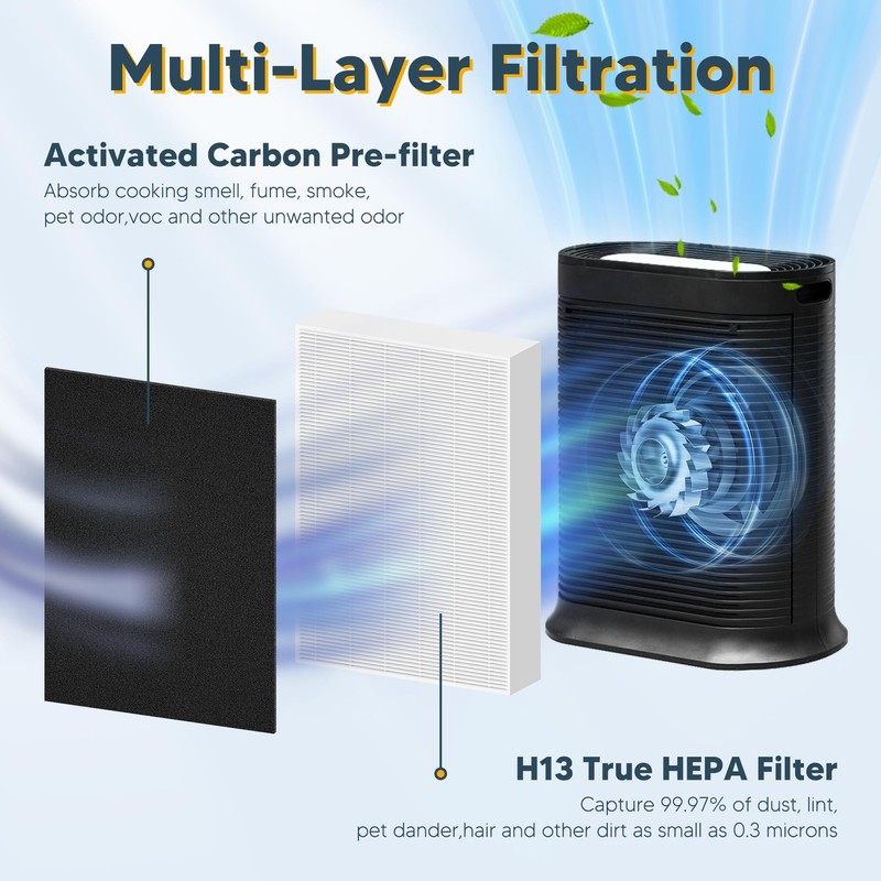 Improvedhand HPA300 HEPA Filter Replacement for Honeywell Air Purifier HPA304