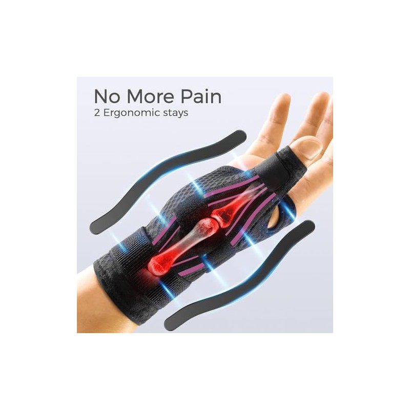 Thumb Brace Wrist Support Splint for Arthritis, Tendonitis & Carpal