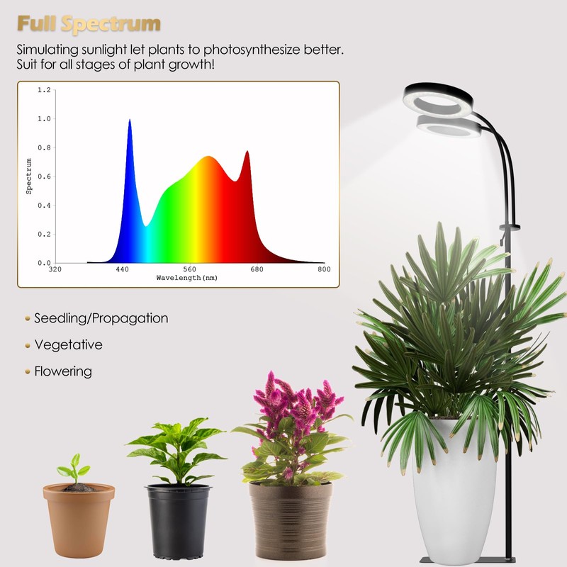 GLOWRIUM Grow Light with Stand,2-Head LED Plant Light for Indoor
