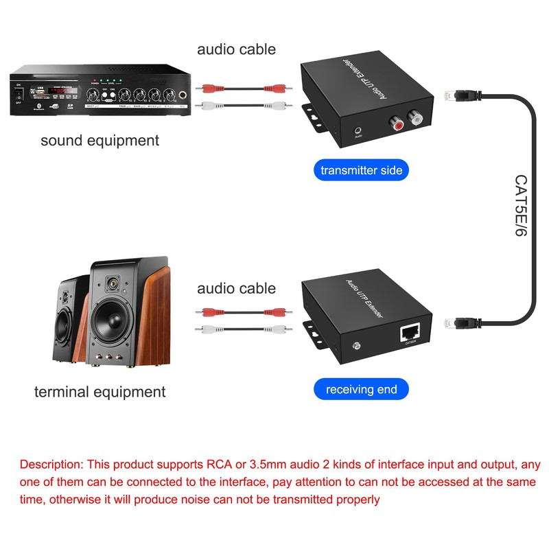 XMSJSIY RCA Extender Audio Balun 3.5mm/RCA Stereo Audio Over Ethernet