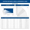 2 Pack SOLLA 150W LED Flood Light, IP66 Waterproof, 12000lm,