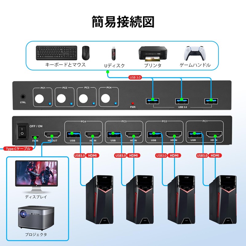 4K KVM Switch HDMI, Full USB 3.0 Port, 4 PC