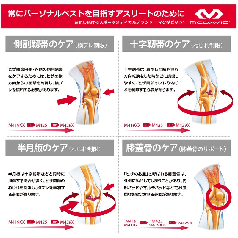 McDavid Knee Supporter, Pad Wrap Series, For Left and Right