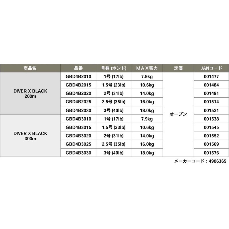 GOSEN Diver X Black 688.4 ft (200 m) No. 1.5