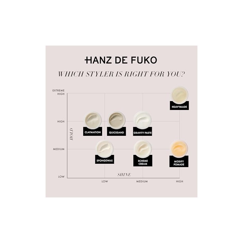 Hanz de Fuko Sponge Wax
