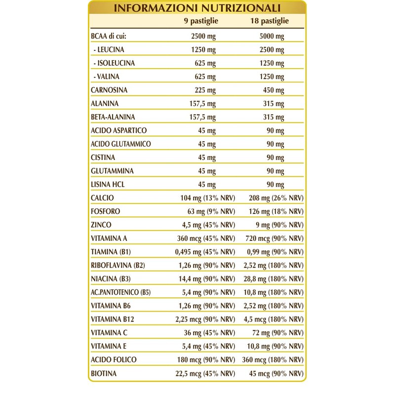 AMINOACIDI RAMIFICATI BCAA PLUS 180 PASTIGLIE