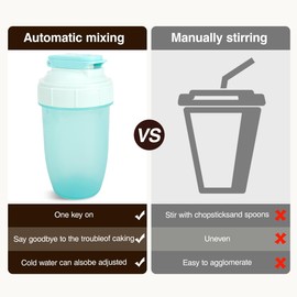 D.Y.A 16oz Shaker Bottle，Leak Proof Sports Shaker Cups for Protein Shakes，Shaker Bottle for Pre Workout and Travel To Go，BPA Free & Easy Clean Protein Shaker Bottle, Light Blue