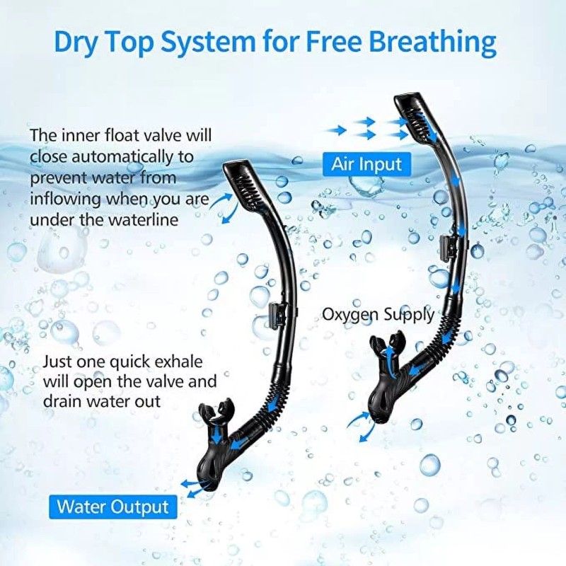 OMORC: Snorkel Set, Dry Snorkeling Panoramic Wide View Mask W/