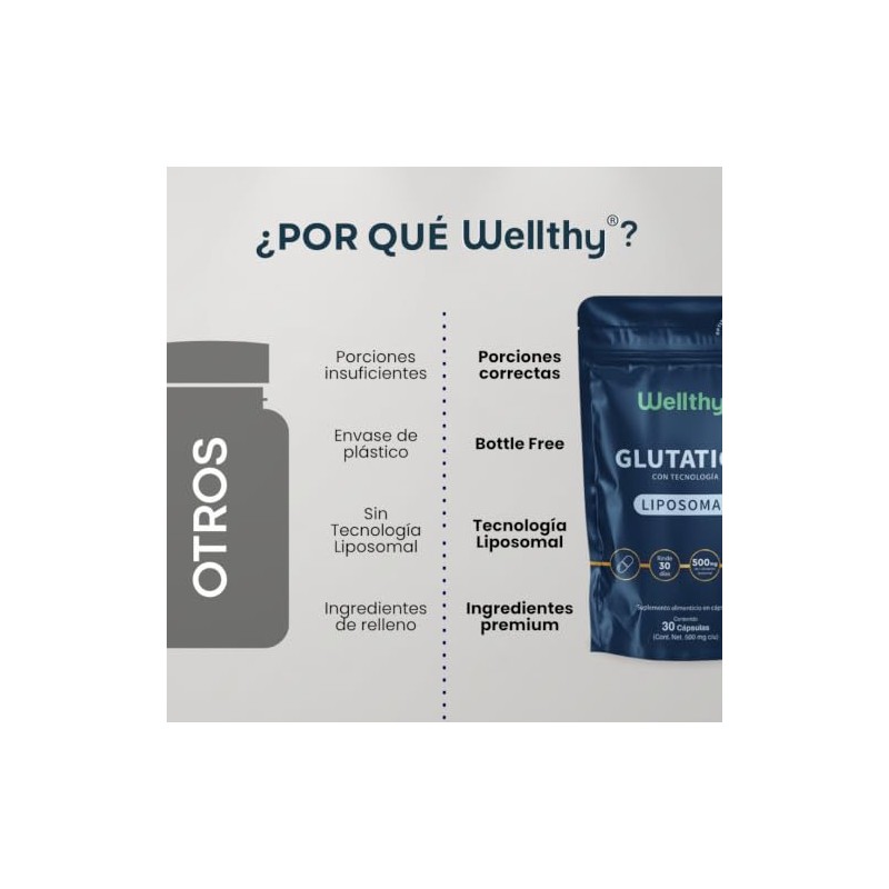 Wellthy Glutation Liposomal 500mg 30 Cápsulas. 1 Mes Completo de