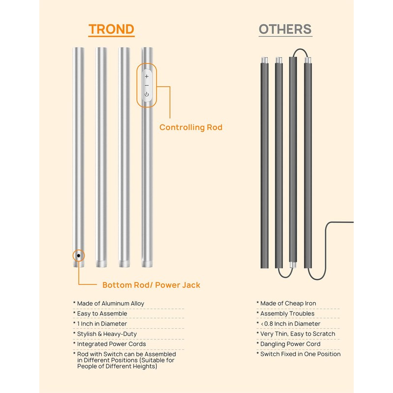 TROND Floor Lamp, 5000LM Super Bright Sky LED Modern Torchiere