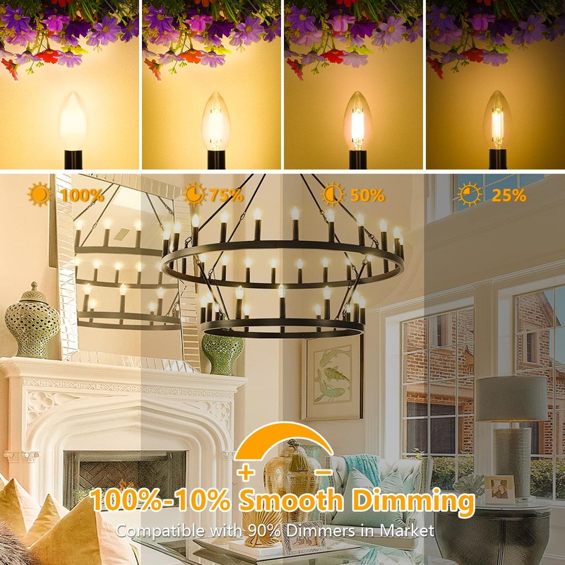 MAXvolador Dimmable E12 LED Candelabra Bulbs 60W Equivalent, Warm White