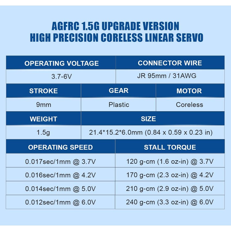 AGFRC Micro Linear Servo - 2PCS Upgrade 9mm 1.5g Digital