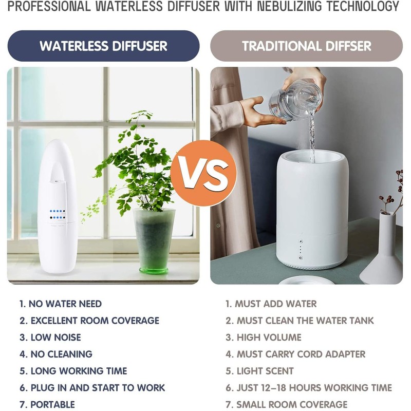 Di'Aroma Plug in Waterless Diffuser White - Fragrance Diffuser, Waterless