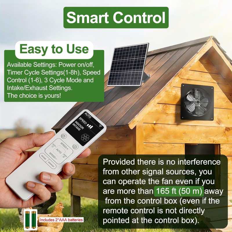 Ereto 15W Dual Solar Powered Fan with programmable Remote with