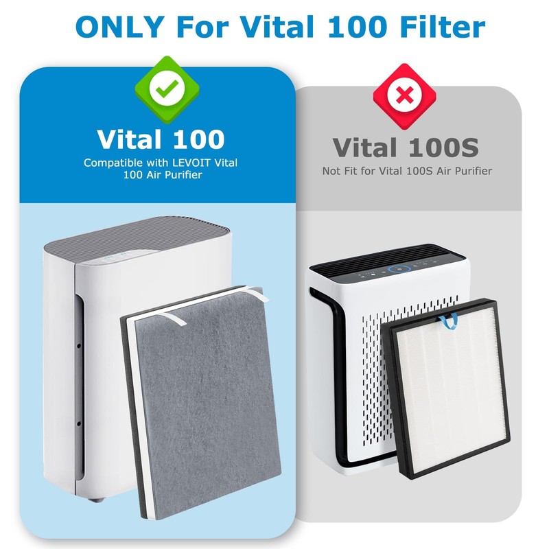 2 PACK HEPA Vital 100 Replacement Filter with 4 Extra