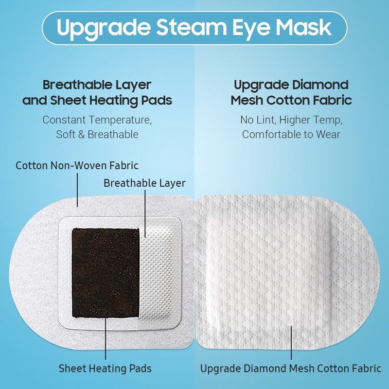 BeHoomi Steam Eye Mask, 10 Packs Heated Eye Mask, Self