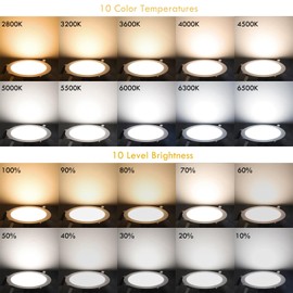 Esbaybulbs 7 inch Ceiling Light Recessed Led Light with Junction Box, 18W Ultra Thin Led Ceiling Lights Flush Mount, 10CCT 10 Dimmable Led Pot Lights Can Lights Downlight 4 Pack