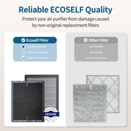 ECOSELF Genuine Air Purifier Replacement Filter for HAP602/ HAP602WF Air Purifier, 3-Stage Filter Repacement for High-Efficient Filtration (1 Pack)
