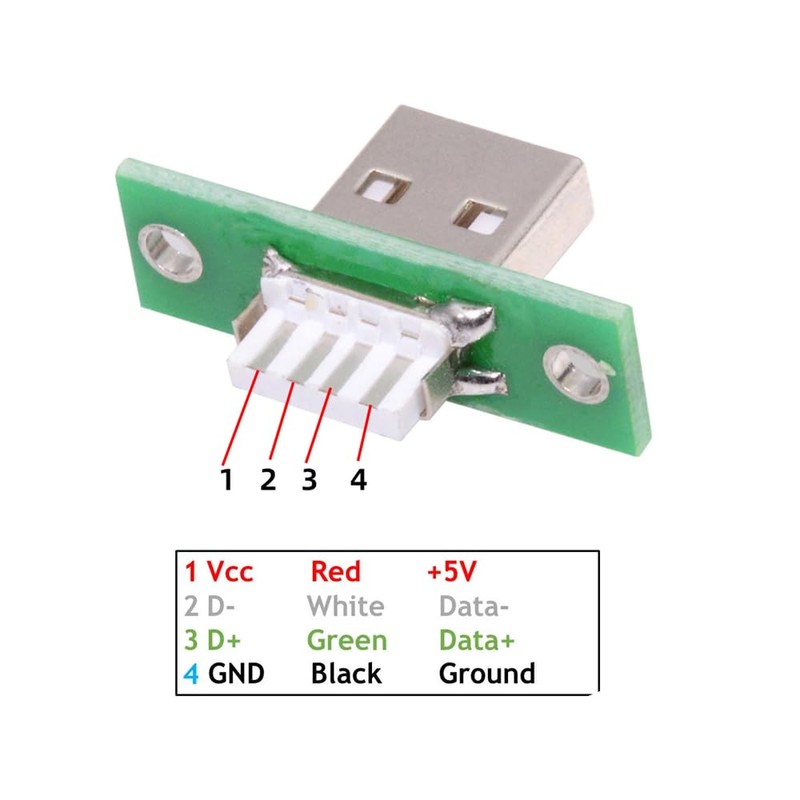 cablecc 5pcs/set Reversible OEM USB Type A Male Panel Mount